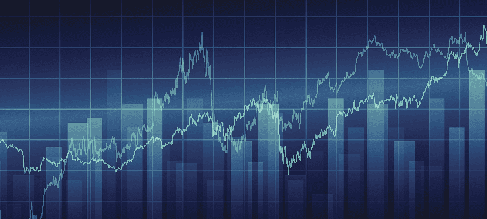 Financial market charts